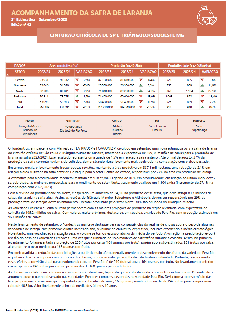 Setembro Levantamento Da Safra De Laranja Faesp Senar Sp Caesp