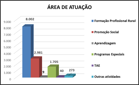 RELATÓRIO DE PROGRAMAS E AÇÕES